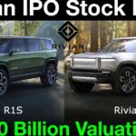 What's Going On With Rivian Stock?