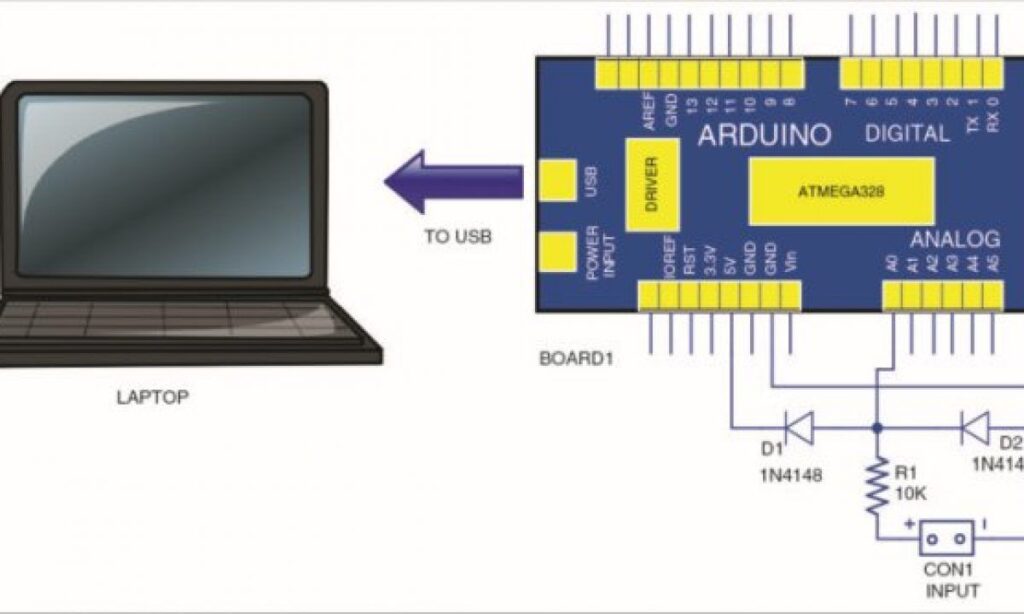 Oscilloscope Displays