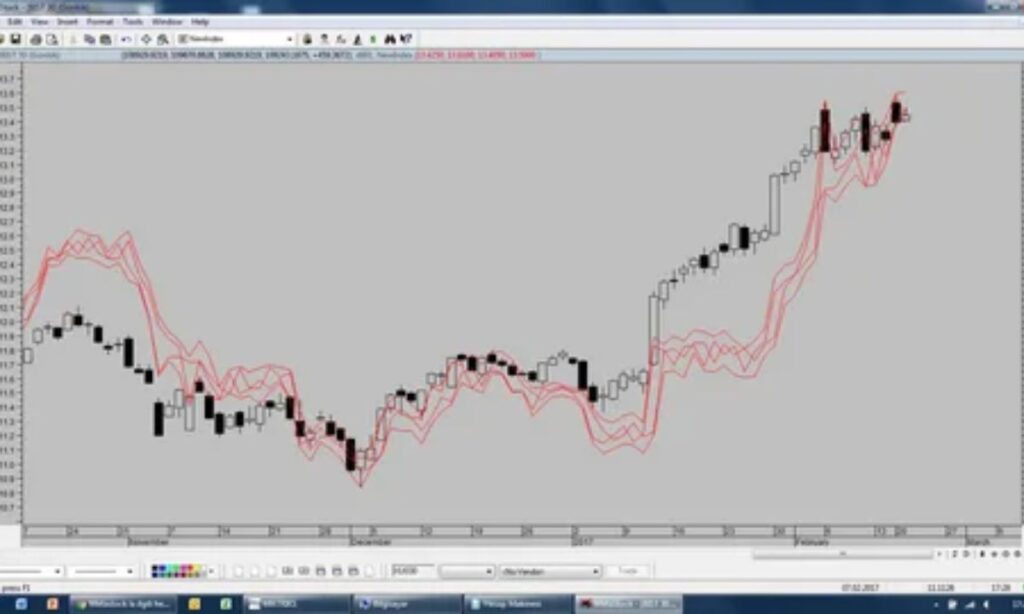 FintechZoom Meta Stock | Revolutionizing Financial Analysis and Trading