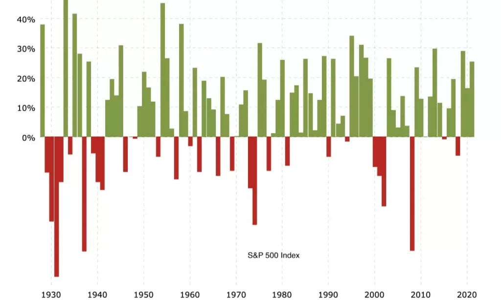 Annual Returns