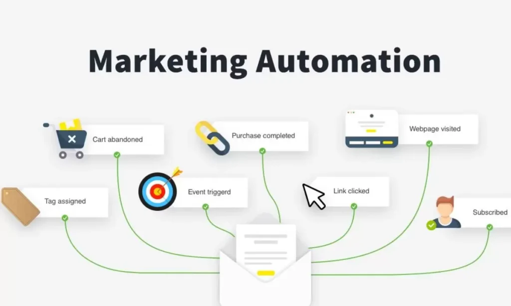 Automated Marketing: Crafting Melodies of Engagement