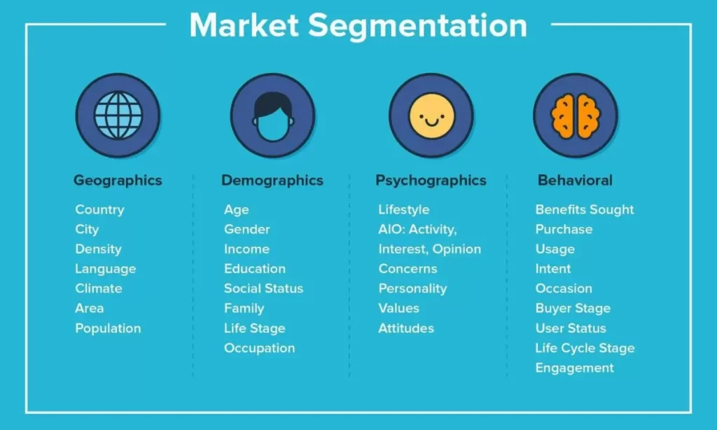 Detailed Analysis of GE’s Market Segments