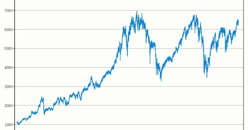 FTSE 100 FintechZoom | Performance Insights & Market Trends