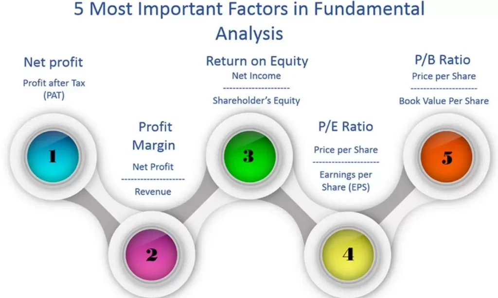 Fundamental Analysis of Dis Stock Fintechzoom 