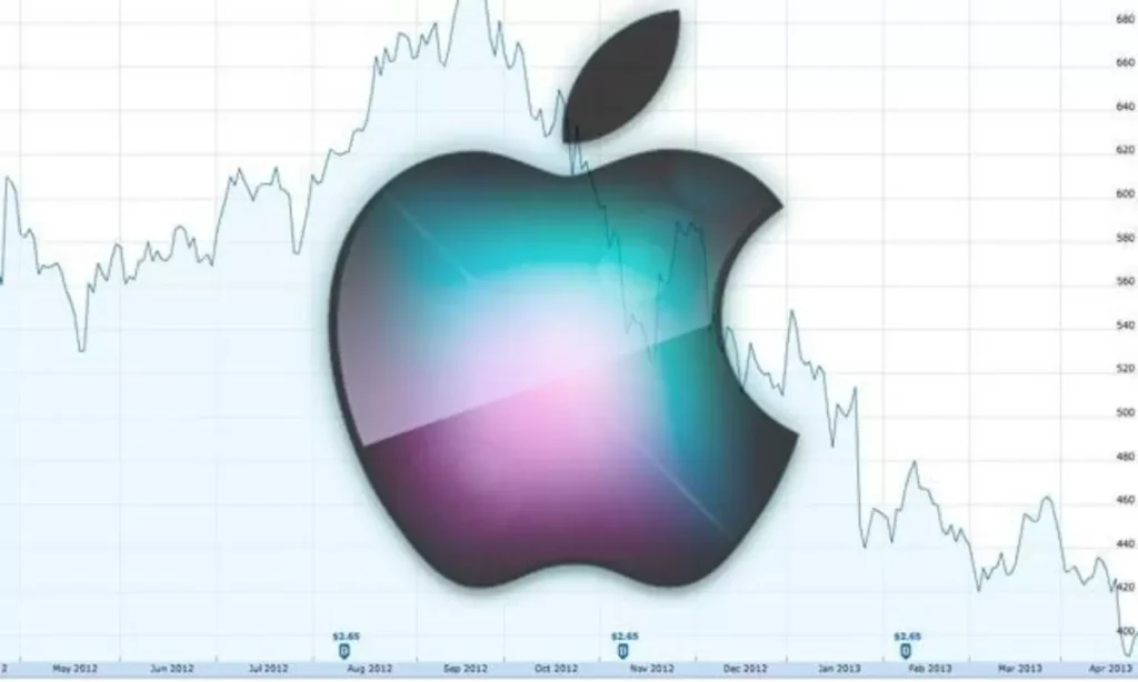 Looking Ahead | FintechZoom’s Apple Stock Forecast